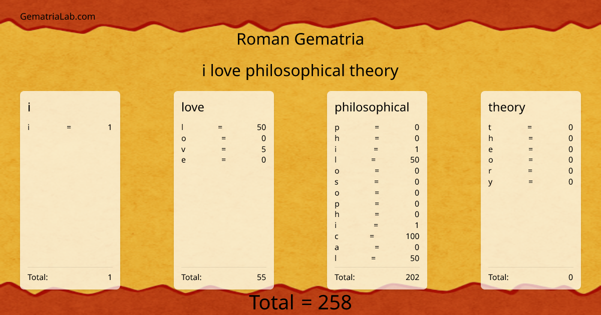 i love philosophical theory in roman Gematria